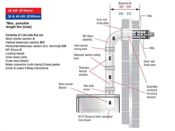 Grant Vortex Side Flue Set 1.2m 26kW - Waterware