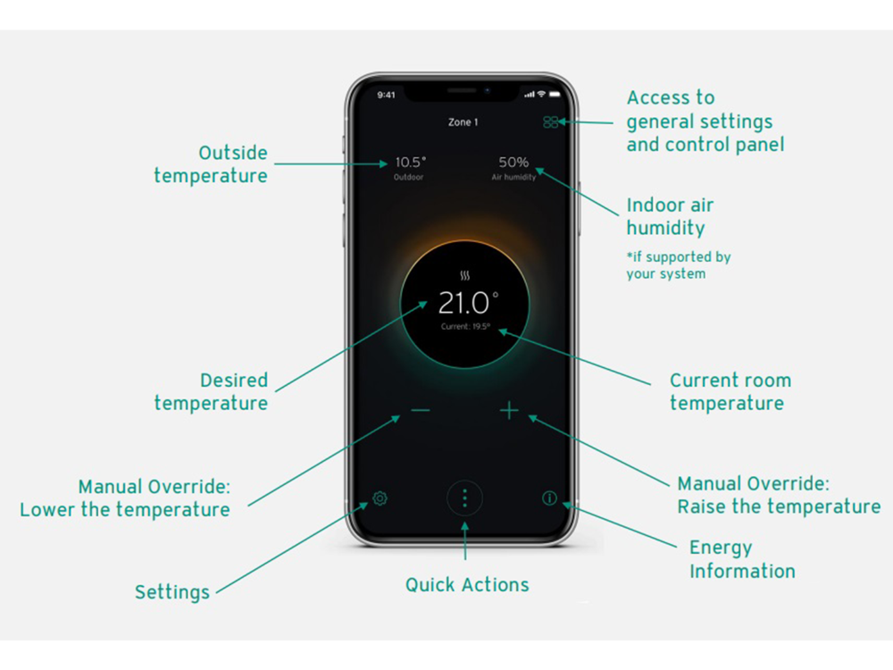 MyVaillant Connect Gateway