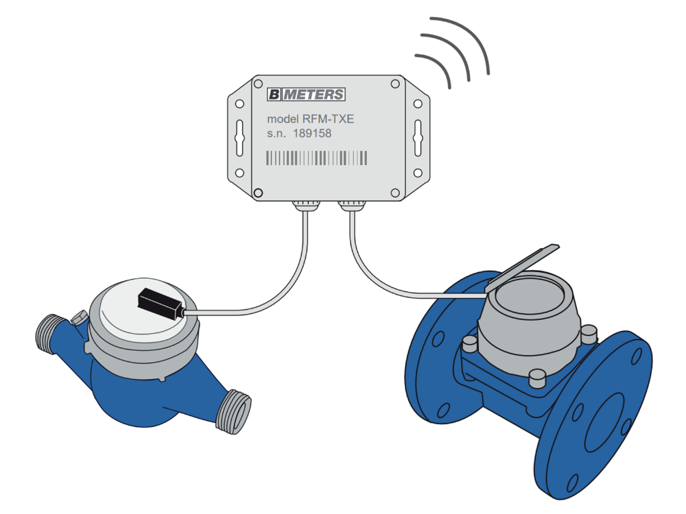 BMETERS Pulse to 867MHz MBUS Converter