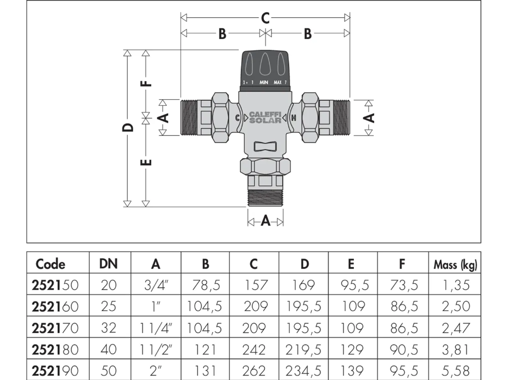 Caleffi 252 15mm Solar Tempering Valve with Hot & Cold Check Valve