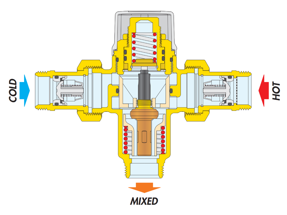 Caleffi 5213 15mm Tempering Valve with Hot & Cold Check Valves
